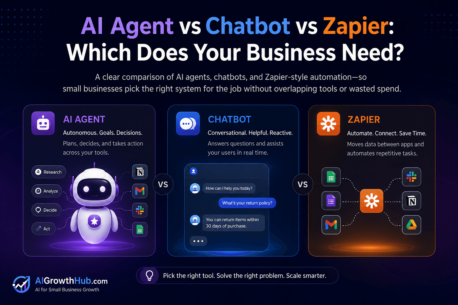 AI Agent vs Chatbot vs Zapier: Which Does Your Business Need?