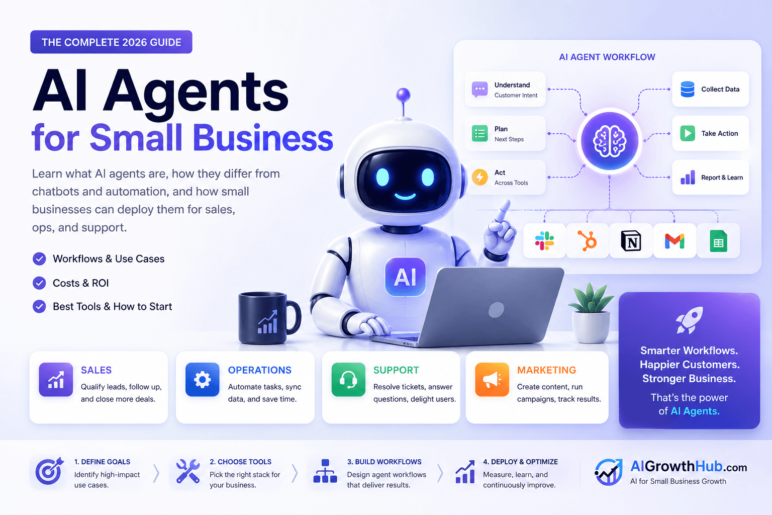 AI Agents for Small Business: The Complete 2026 Guide