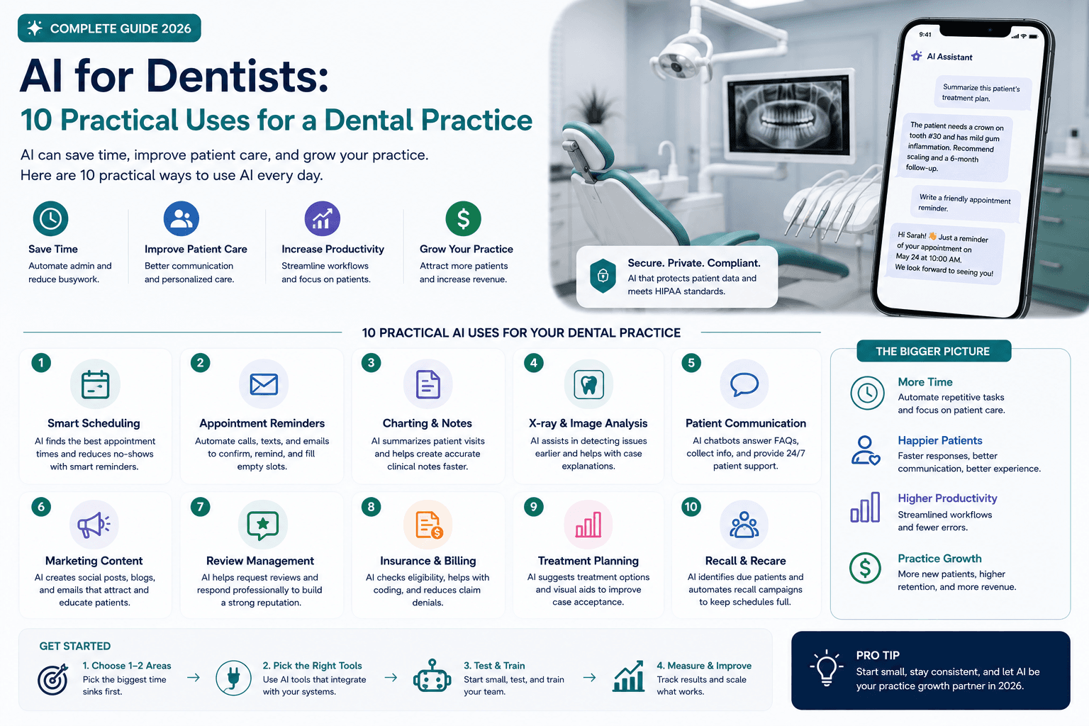 AI for Dentists (2026): 10 Safe Uses for Marketing, Ops & Patient Comms