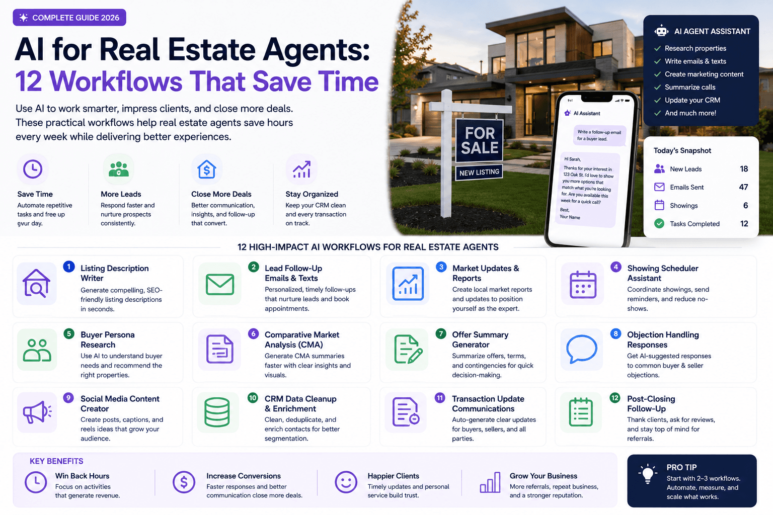 AI for Real Estate Agents (2026): 12 Workflows, Compliance & Tool Stack