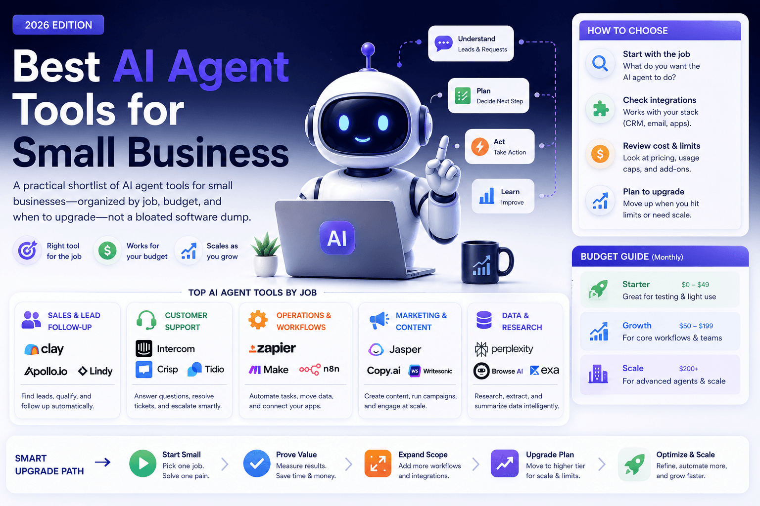 Best AI Agent Tools for Small Business in 2026