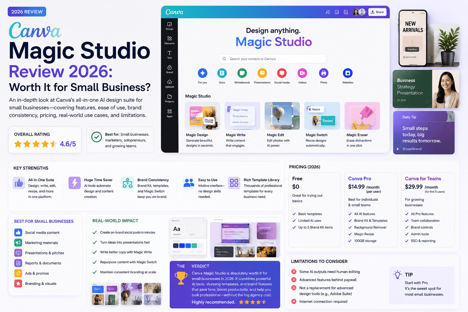 Canva Magic Studio Review 2026: Worth It for Small Business?