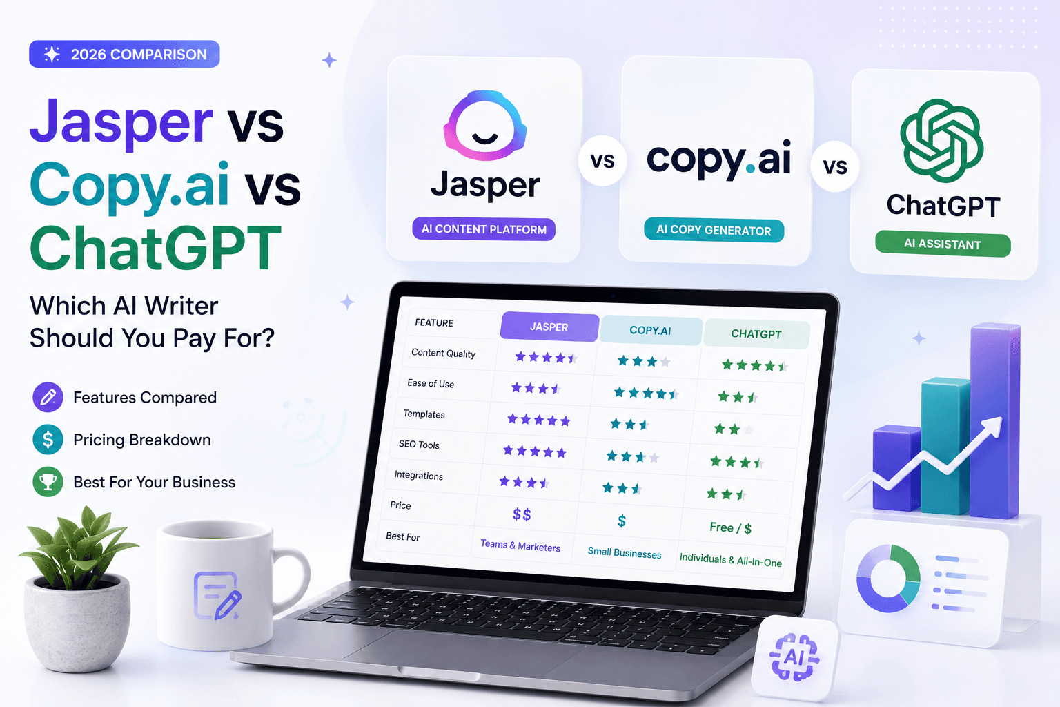 Jasper vs Copy.ai vs ChatGPT (2026): Which AI Writer Should You Pay For?