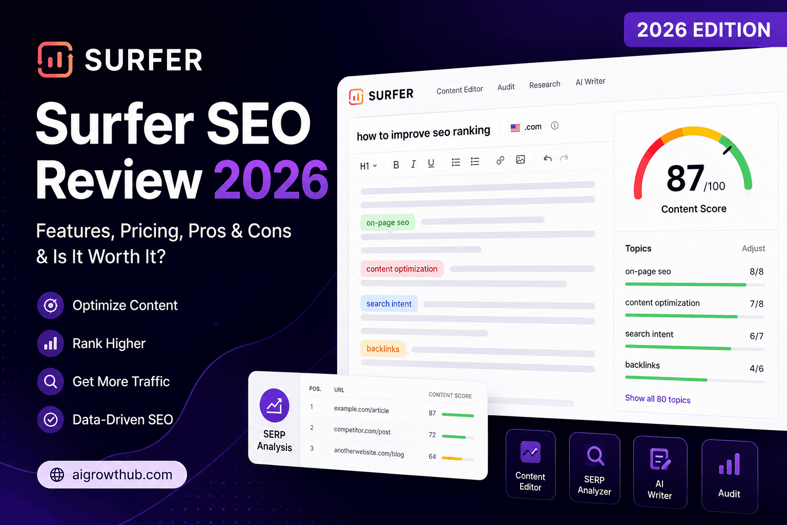 Surfer SEO Review 2026: Pricing, AI Tracker, and Real Fit for Small Teams