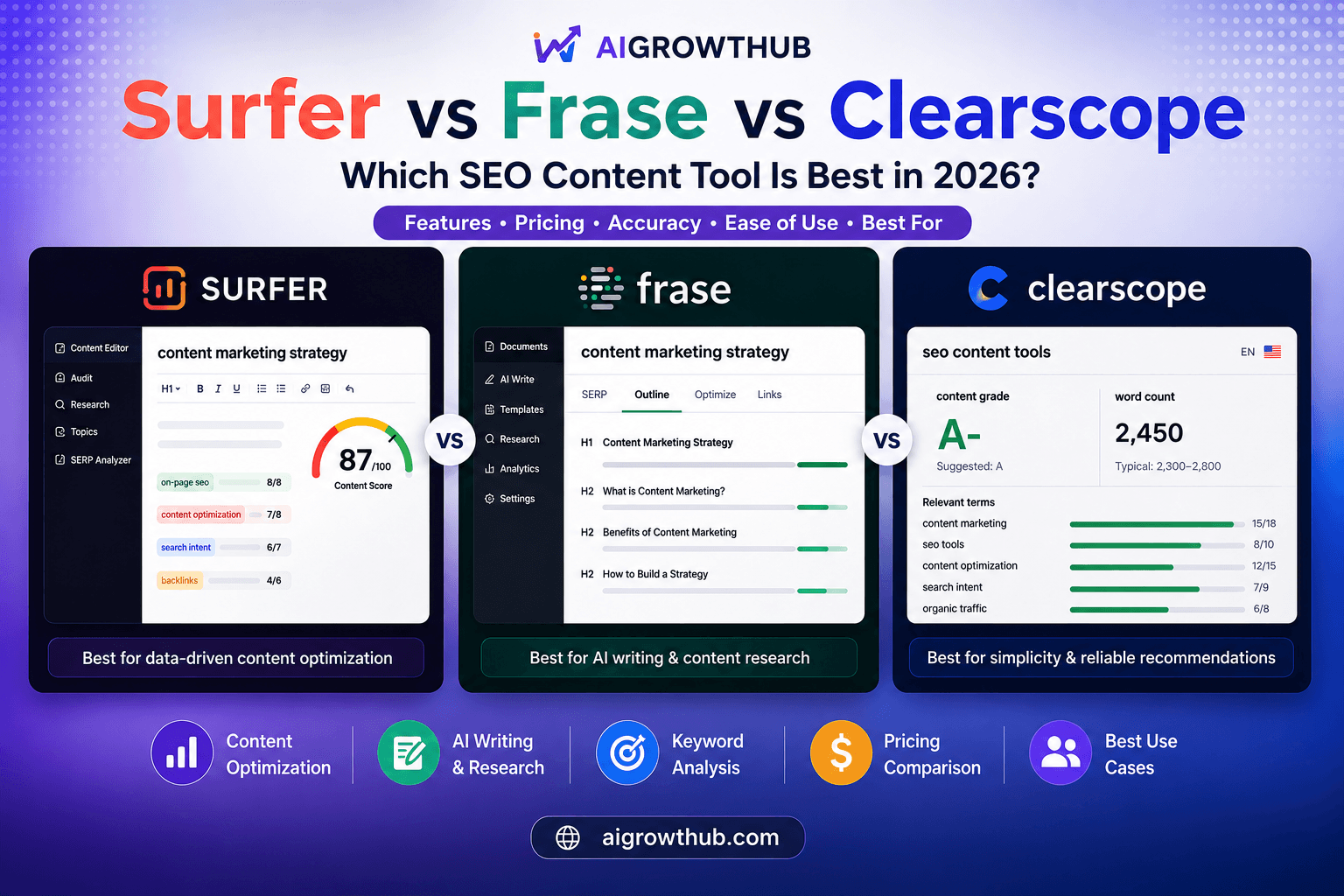 Surfer vs Frase vs Clearscope (2026): Best AI SEO Tool for Small Teams